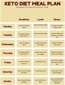 Keto Meal Plan 1200 Kcal